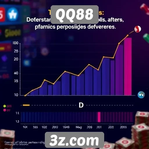 Estatísticas de crescimento do QQ88 são reveladas